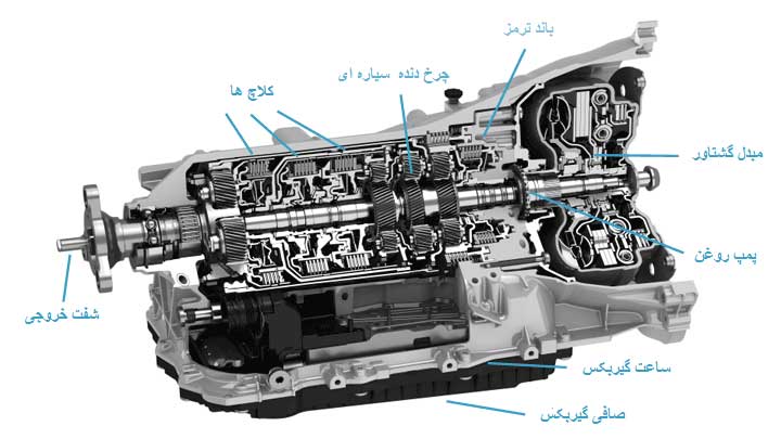 گیربکس کامل جک S5 اتومات